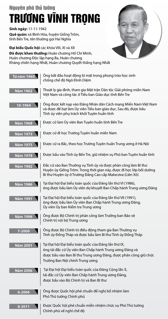 Ông Trương Vĩnh Trọng, nguyên Phó Thủ tướng Chính phủ từ trần