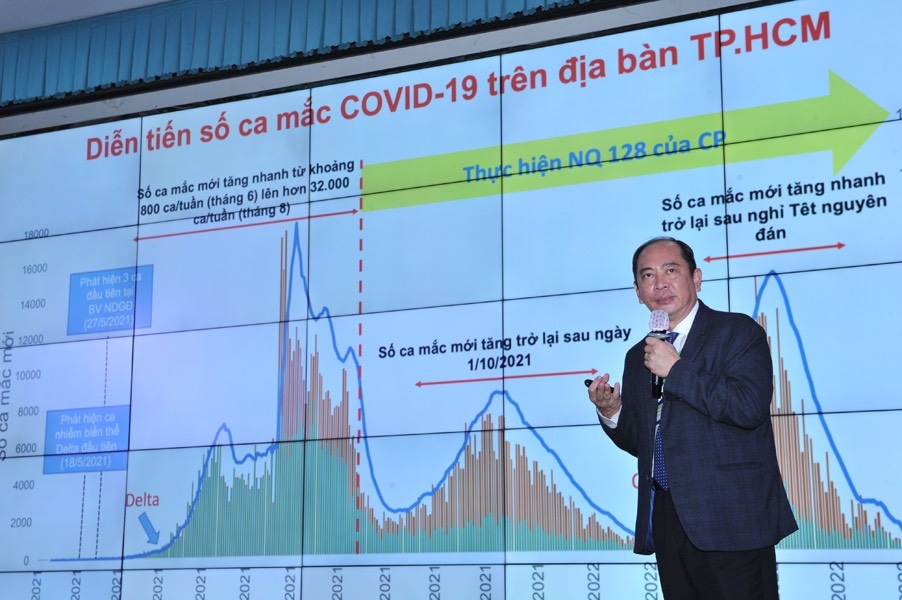 Nhiều ý kiến quan trọng tham luận tại hội nghị khoa học công nghệ lần thứ 15 năm 2022