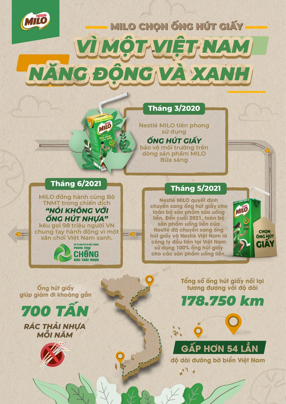 Nestlé Việt Nam được bình chọn là doanh nghiệp bền vững 2 năm liên tiếp