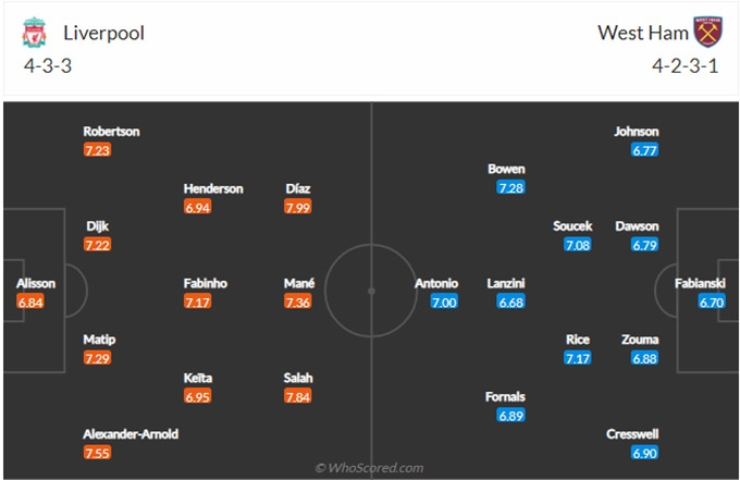 Link xem trực tiếp trận Liverpool vs West Ham, 0h30 ngày 6/3