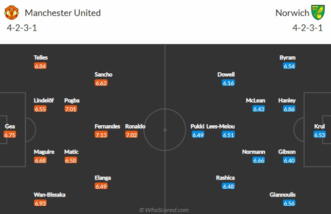 Link xem trực tiếp bóng đá MU vs Norwich, 21h00 ngày 16/4