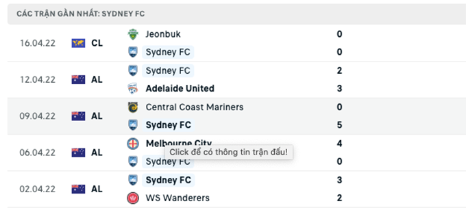 Link xem trực tiếp bóng đá HAGL vs Sydney, 18h ngày 19/4, AFC Champions League