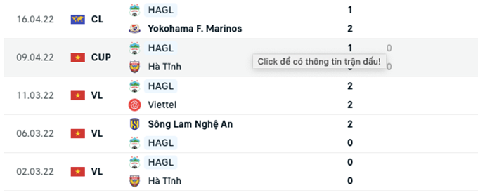 Link xem trực tiếp bóng đá HAGL vs Sydney, 18h ngày 19/4, AFC Champions League