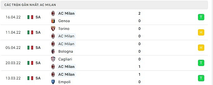 Link xem trực tiếp bóng đá Inter vs AC Milan, Bán kết Coppa Italia