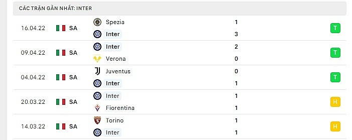 Link xem trực tiếp bóng đá Inter vs AC Milan, Bán kết Coppa Italia