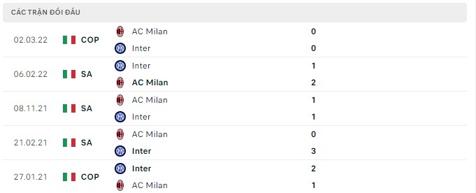 Link xem trực tiếp bóng đá Inter vs AC Milan, Bán kết Coppa Italia