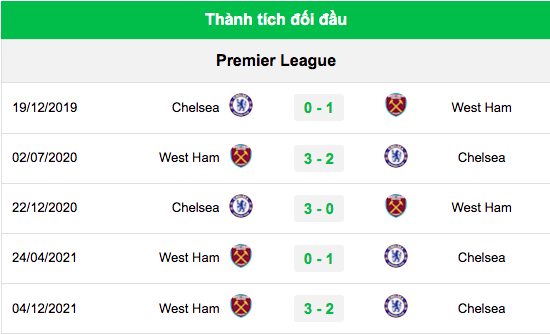 Link xem trực tiếp bóng đá Chelsea vs West Ham, Ngoại hạng Anh, 20h00 ngày 24/4