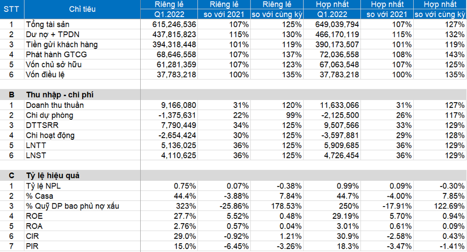 Năm 2022, MB xác định tầm nhìn “Trở thành Doanh nghiệp số, Tập đoàn tài chính dẫn đầu”