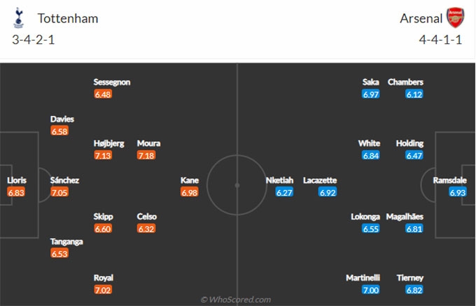 Link xem trực tiếp bóng đá Tottenham vs Arsenal, Ngoại hạng Anh, 01h45 ngày 13/5