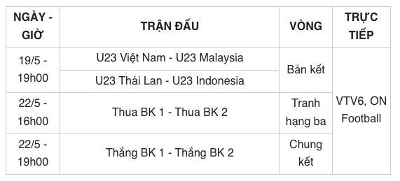 Lịch thi đấu bán kết bóng đá nam SEA Games 31