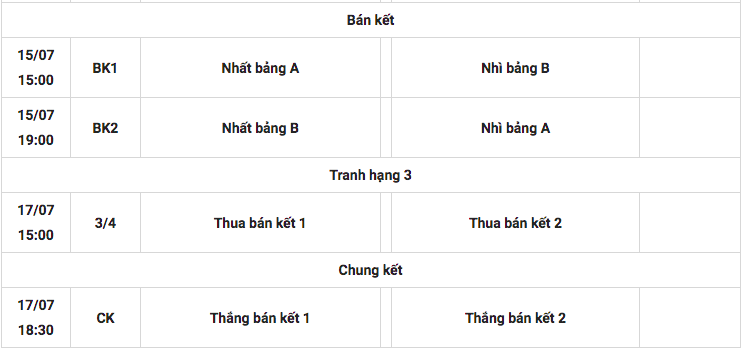 Lịch thi đấu ĐT nữ Việt Nam tại giải vô địch bóng đá nữ Đông Nam Á 2022