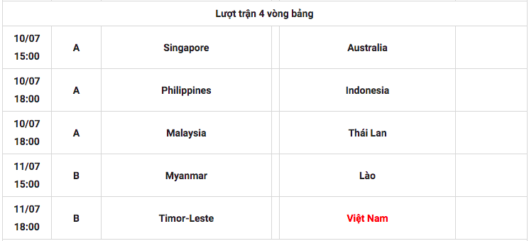 Lịch thi đấu ĐT nữ Việt Nam tại giải vô địch bóng đá nữ Đông Nam Á 2022
