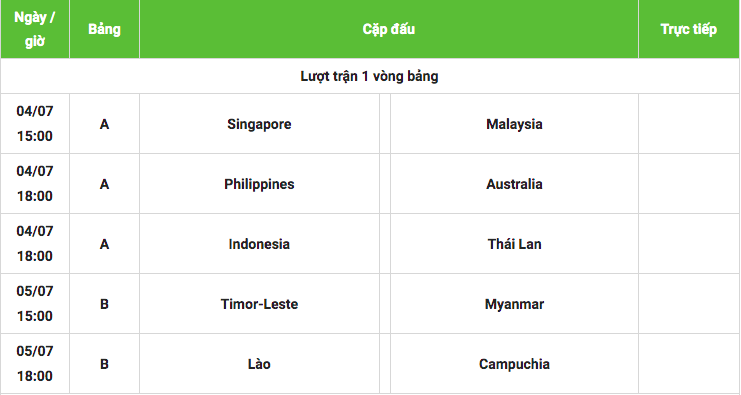 Lịch thi đấu ĐT nữ Việt Nam tại giải vô địch bóng đá nữ Đông Nam Á 2022