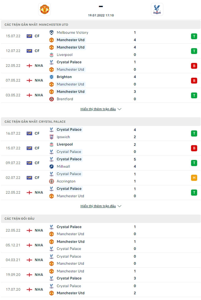 Nhận định MU vs Crystal Palace, 17h10 ngày 19/7: Bài kiểm tra cần thiết!