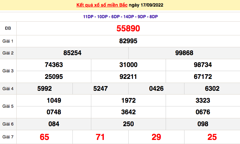 XSMB 20/9, xổ số miền Bắc thứ 3, kết quả xổ số miền Bắc hôm nay 20/9/2022