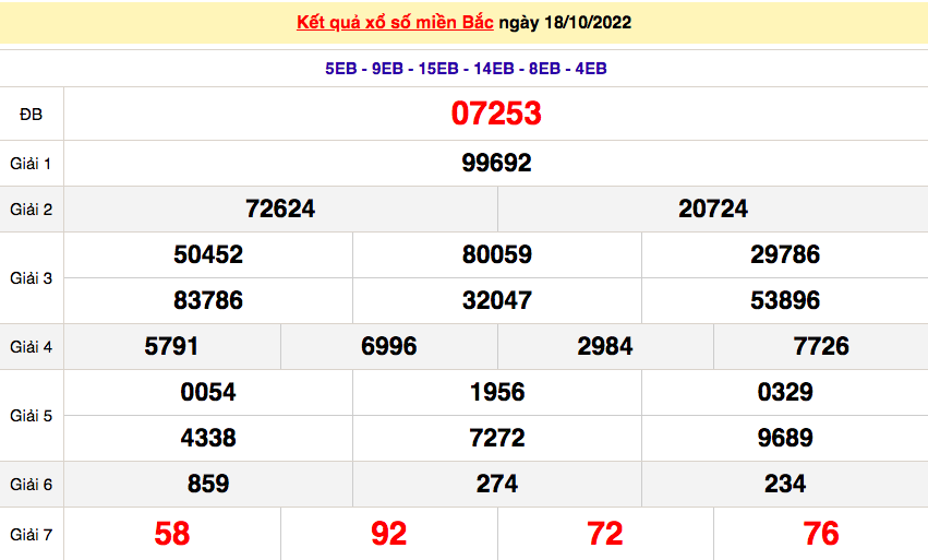 XSMB 19/10, trực tiếp kết quả xổ số, kết quả xổ số miền Bắc hôm nay 19/10/2022