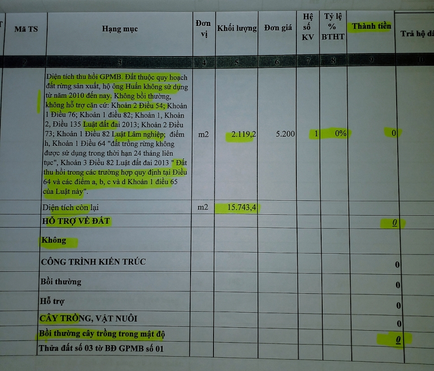 Căn cứ pháp lí “rối rắm” Trung tâm PTQĐ đưa ra để không bồi hoàn xu nào cho dân