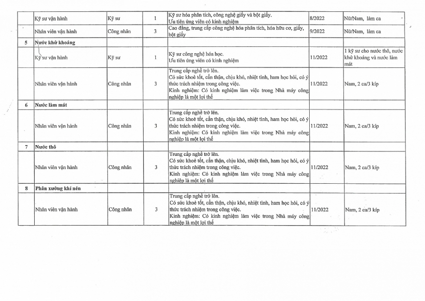 Nhà máy Bột – Giấy VNT 19 ưu tiên tuyển dụng con em của các hộ dân xung quanh dự án