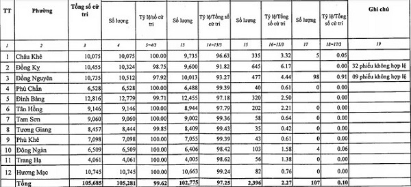 Thị xã Từ Sơn được đề xuất thành thành phố thuộc tỉnh Bắc Ninh