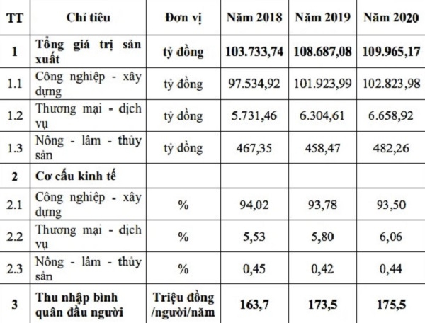 Thị xã Từ Sơn được đề xuất thành thành phố thuộc tỉnh Bắc Ninh