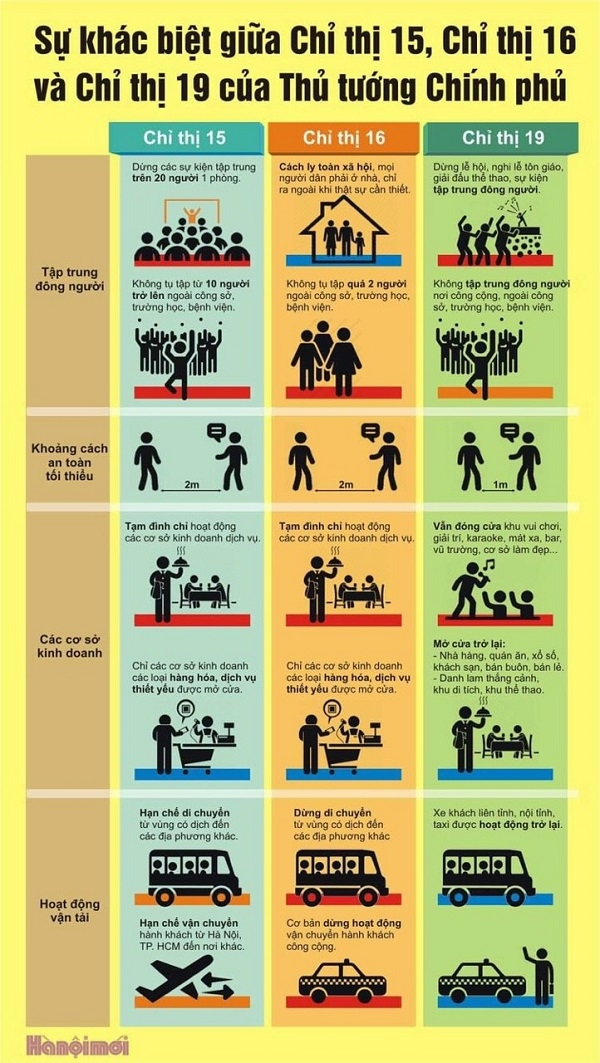 Hưng Yên cách ly xã hội thị xã Mỹ Hào với trên 158.000 người