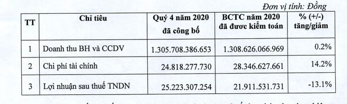 Hàng thập kỷ không xong và các dự án thế chấp ngân hàng của Tập đoàn Kosy