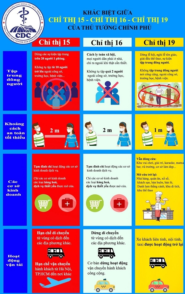 Bắc Ninh: Nới lỏng biện pháp giãn cách xã hội tại bốn huyện