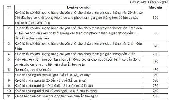 Những nội dung liên quan đến đăng kiểm ôtô, chủ xe cần biết