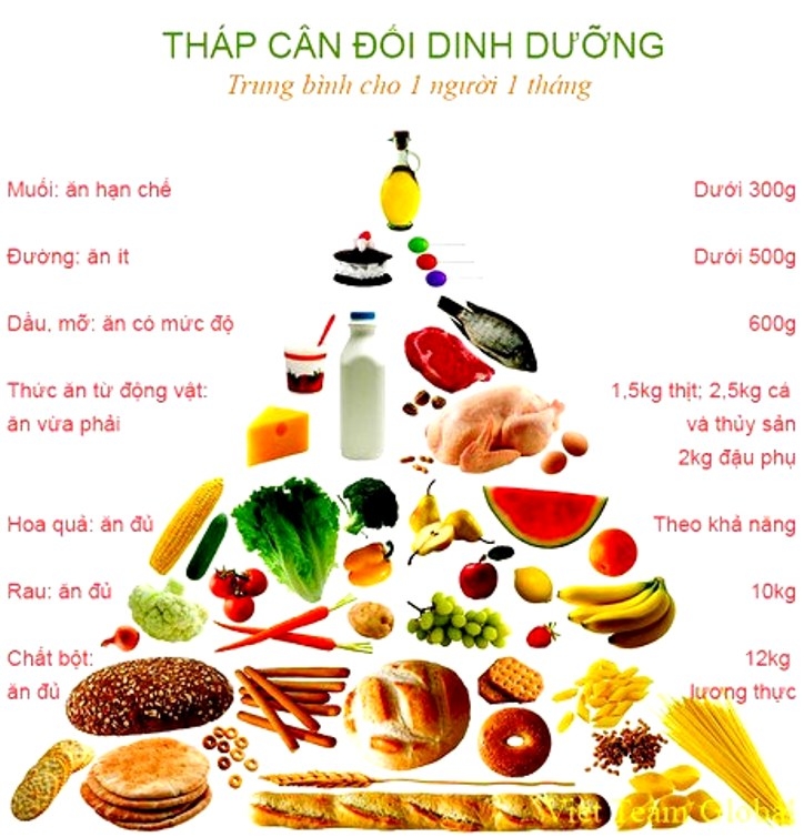 “Bí kíp” tránh thừa cân ở người cao tuổi