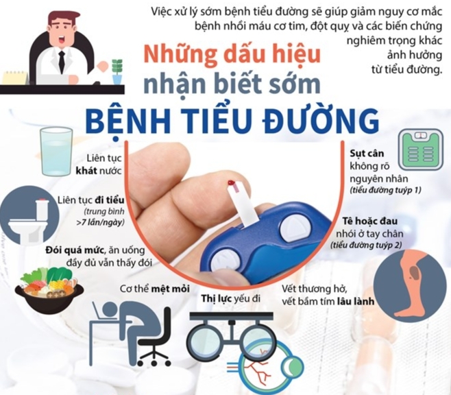 Bệnh đái tháo đường dấu hiệu nhận biết, phân loại và điều trị