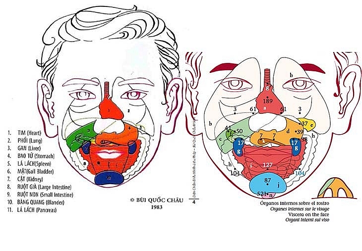 Ứng dụng Diện Chẩn chăm sóc mắt