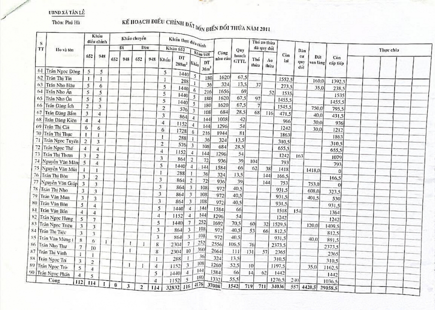 Kế hoạch điều chỉnh đất dồn điền đổi thửa năm 2011.