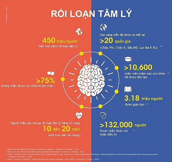 Mối quan tâm của người dân về sức khỏe tâm trí sau đại dịch