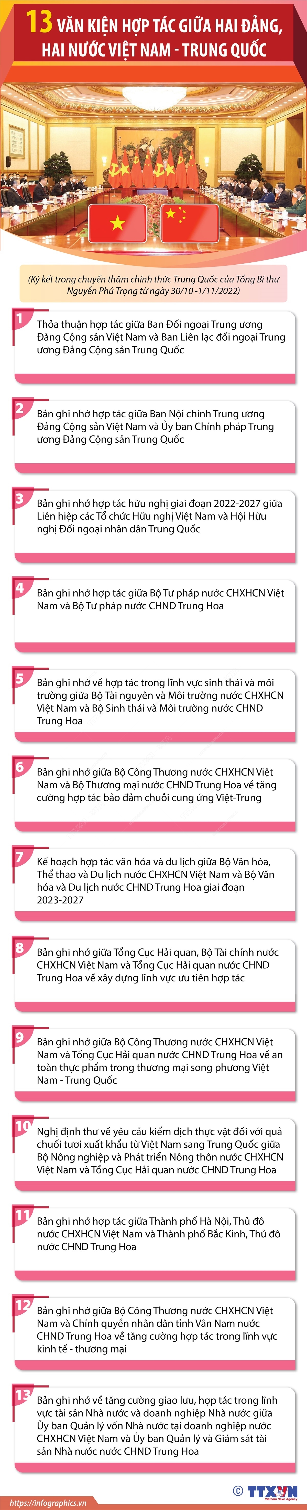 Những dấu ấn trong chuyến thăm chính thức Trung Quốc của Tổng Bí thư Nguyễn Phú Trọng