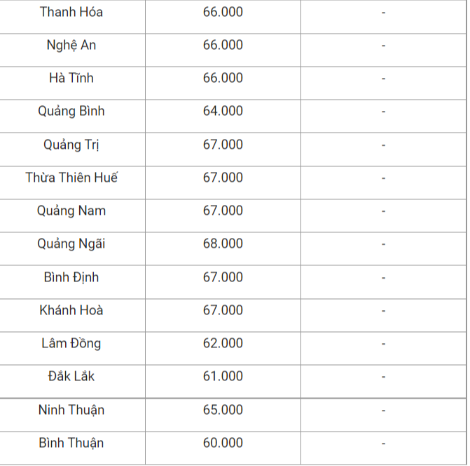 Giá heo hơi 11/8: Tăng nhẹ ở miền Bắc