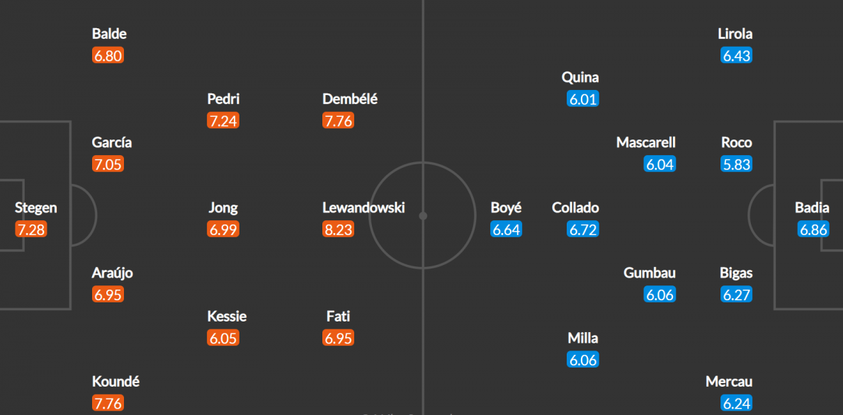 Xem trực tiếp Barca vs Elche 21h15 ngày 17/9, vòng 6 LaLiga trên kênh nào?