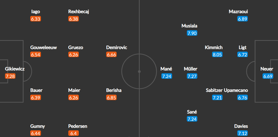 Xem trực tiếp Bayern vs Augsburg, 20h30 ngày 17/9, Bundesliga 2022 trên kênh nào?