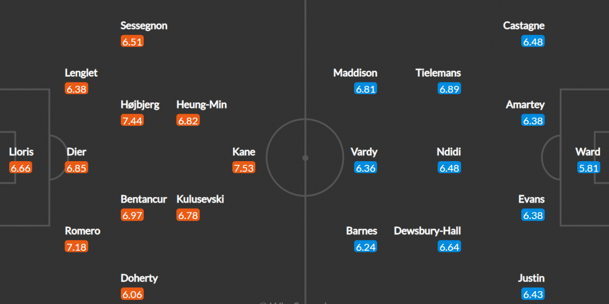 Xem trực tiếp Tottenham vs Leicester 23h30 ngày 17/9, ngoại hạng Anh trên kênh nào?