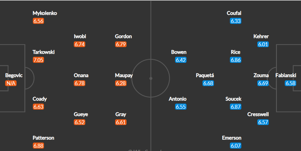 Xem trực tiếp Everton vs West Ham 20h00 ngày 18/09, ngoại hạng Anh trên kênh nào?