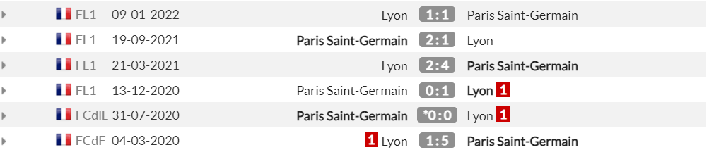 Xem trực tiếp PSG vs Lyon 1h45 ngày 19/9, Ligue 1 vô địch Pháp trên kênh nào?