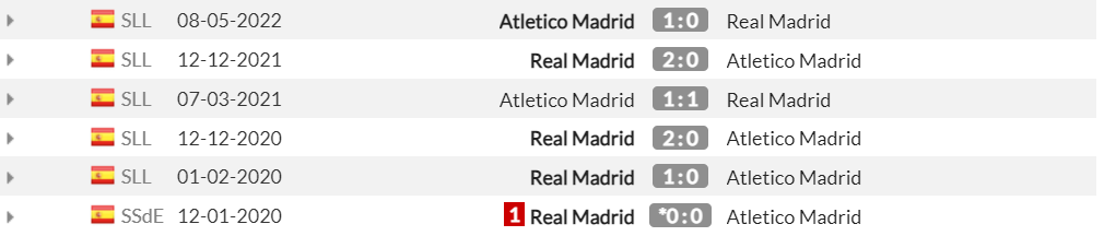 Xem trực tiếp Atletico vs Real Madrid, 02h00 ngày 19/9, vòng 6 La Liga trên kênh nào?