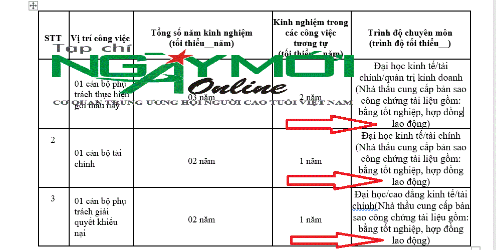 Nhà thầu nào được lợi khi VinaPhone 