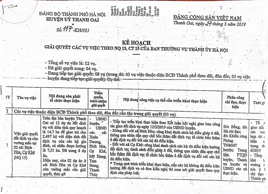 Văn bản số 117- KH/HU  ngày 27/3/2019 của Huyện ủy Thanh Oai.