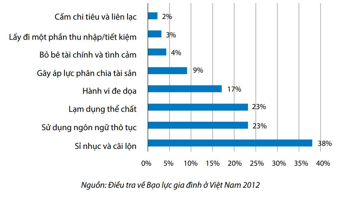 Số liệu về cáchành vi ngược đãi người cao tuổi