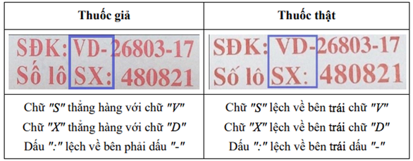 Cảnh báo về mẫu thuốc giảm đau, hạ sốt Ophazidon bị làm giả